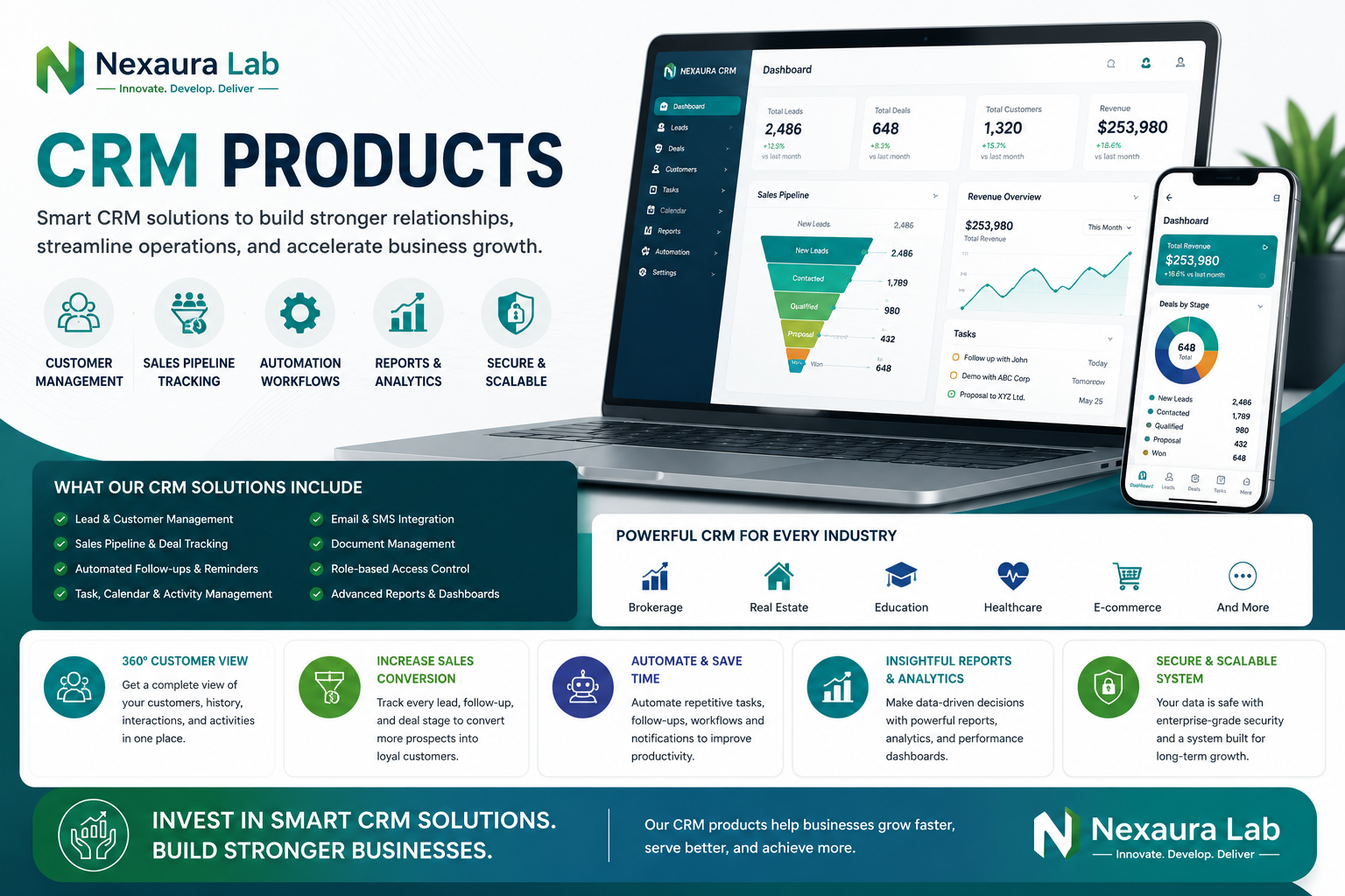 CRM Products