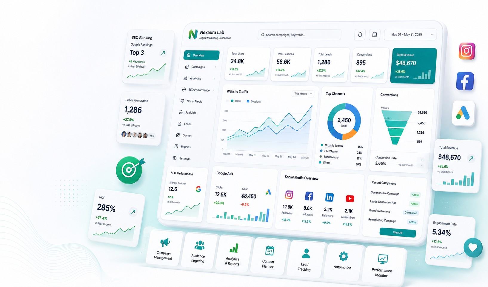 Digital marketing campaign dashboard